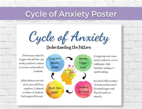 Cycle of Anxiety Wall Art Decor Print Poster Mental Health | Etsy