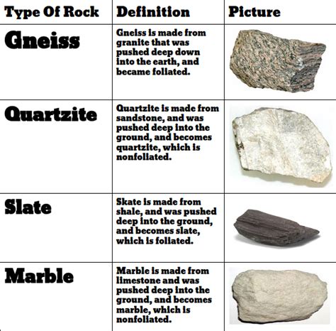 Metamorphic Rocks - Fiona's Rock Cycle!