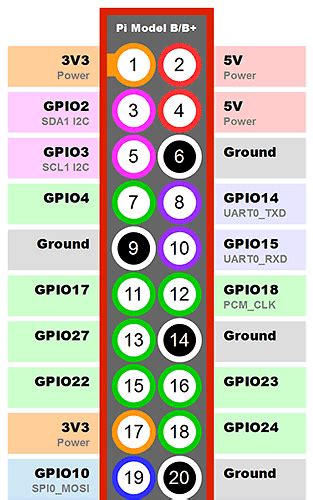 RGB Status & WS2812B - #2 by iMattmax - Plugins - OctoPrint Community Forum