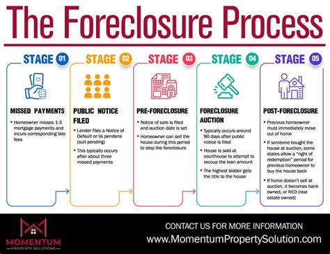 What Is Foreclosure? An Overview Of The Process