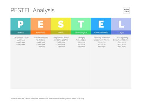 Pestel Framework Template