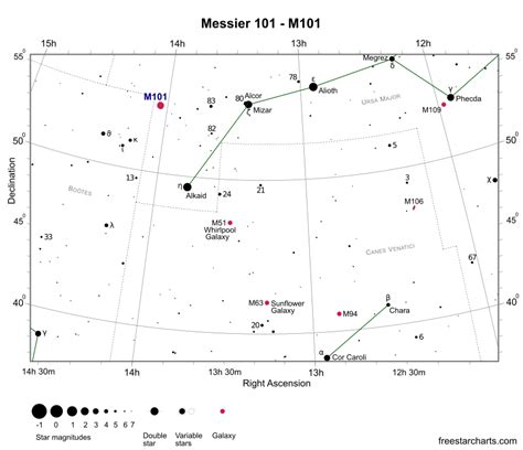 Messier 101 - M101 - The Pinwheel Galaxy (Spiral Galaxy ...