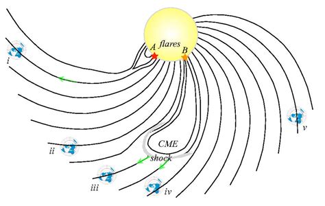 Re: the movie 'knowing': just how big of a solar flare is needed?