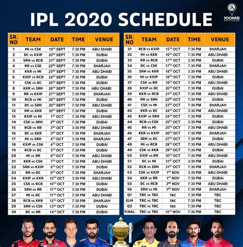 Ipl Full Schedule And Fixtures Announced From Timings In Ist Hot | Hot ...