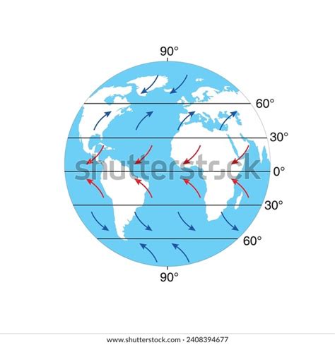 Global Atmospheric Circulation Vector Stock Vector (Royalty Free) 2408394677 | Shutterstock