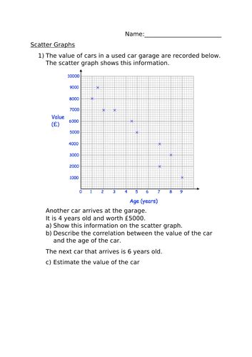 SCATTER DIAGRAMS | Teaching Resources