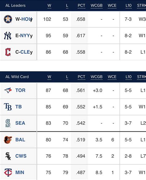 Current wild card standings before the Blue Jays clinch a playoffs spot ...