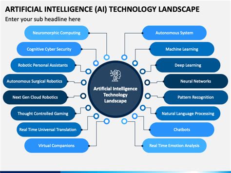 Artificial Intelligence (AI) Technology Landscape PowerPoint Template - PPT Slides