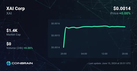 XAI Corp price - XAI to USD price chart & market cap | CoinBrain