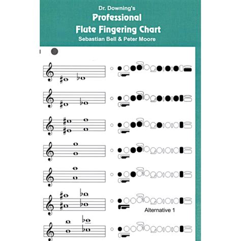 Flute Range Chart | ubicaciondepersonas.cdmx.gob.mx