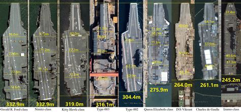 An updated size comparison of some aircraft carriers based on Google Earth Imagery [4096x1924 ...