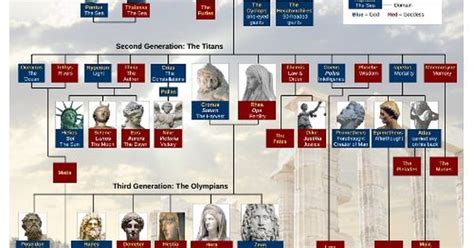 Athena Family Tree Greek Mythology
