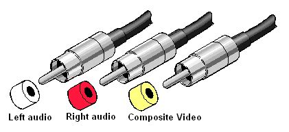 Definition of composite video | PCMag