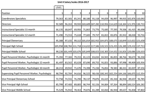 Fcps Salary Scale 2024 - Alice Wrennie