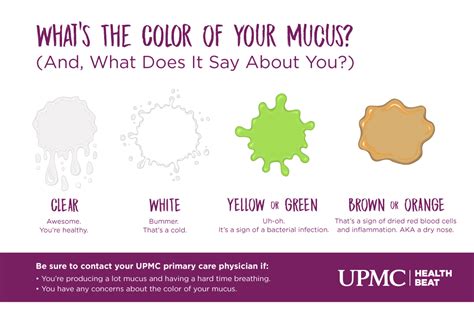 Expert Health Information and Articles | UPMC HealthBeat | Mucus color, Mucus, Yellow mucus