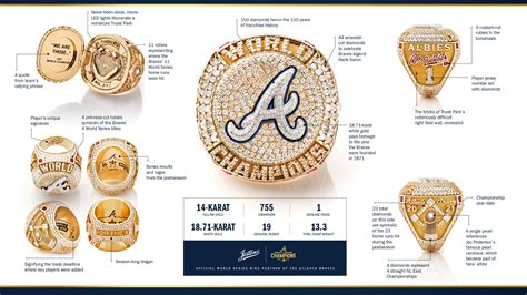 2021 World Series Ring | Atlanta Braves