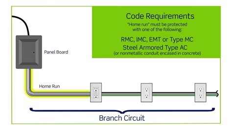 Diagram For A Branch Circuit