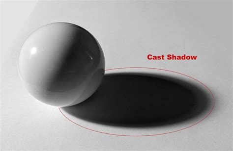 Understanding Light & Shadow Terminology — Learn to Paint Podcast