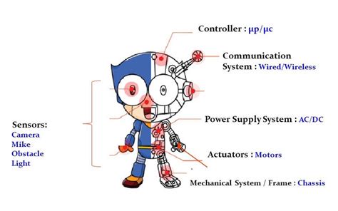 Artificial Intelligence, Expart System & Robotics - HSC