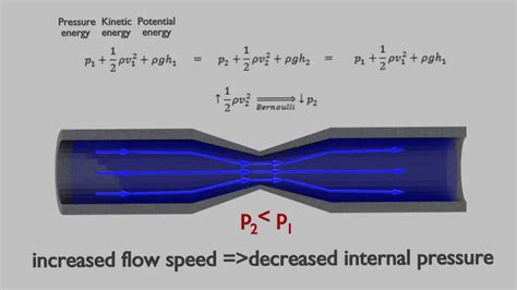 Spinning ball in an airflow - Bernoulli’s Effect | nuclear-power.com