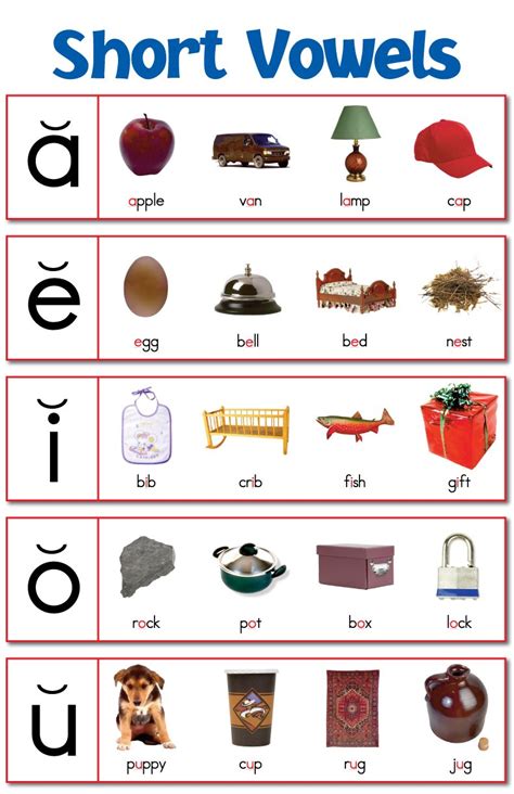 Short Vowels Chart