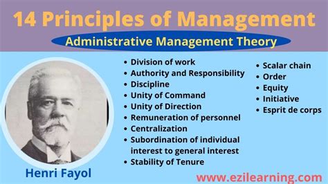 Principles of Management | Henri Fayol | Principles, Scientific management, Management