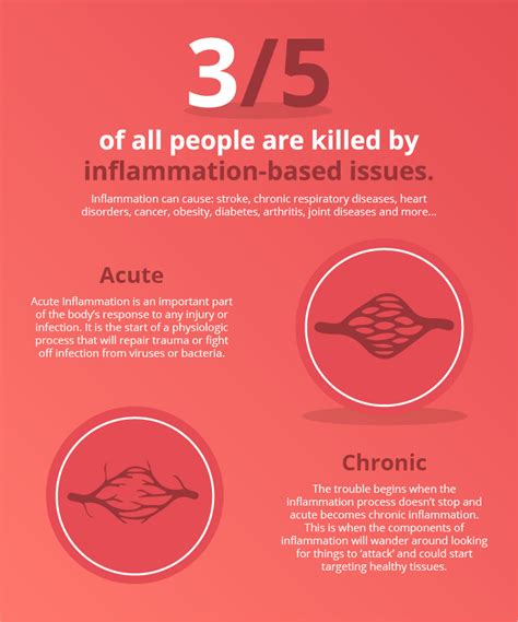 What Is Chronic Inflammation? | Morley Chiropractic Clinic