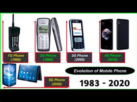 Evolution of Cell Phones 1983 - 2020 | History of Mobile phones, Documentary video - YouTube