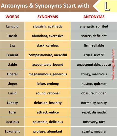 1000 Antonyms and Synonyms A to Z • Englishan