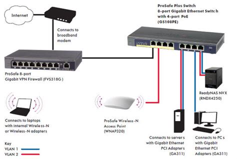 Netgear GS108PE Switches contain hard-coded login credentialsSecurity ...