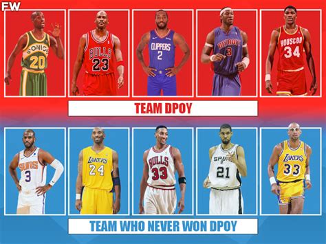 Team DPOY vs. Team Who Never Won DPOY: Who Would Win A 7-Game Series ...