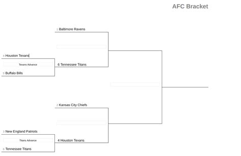 NFL Playoff Bracket 2020: AFC Games for Divisional Round | Heavy.com