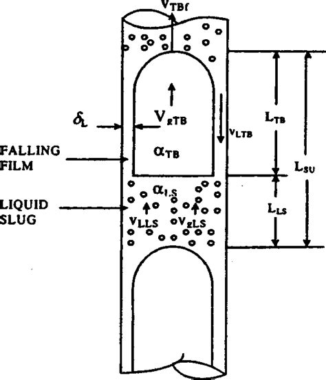 A typical slug unit cell. | Download Scientific Diagram