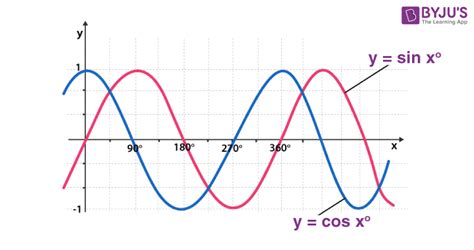 One to one Function (Injective Function) | Definition, Graph & Examples