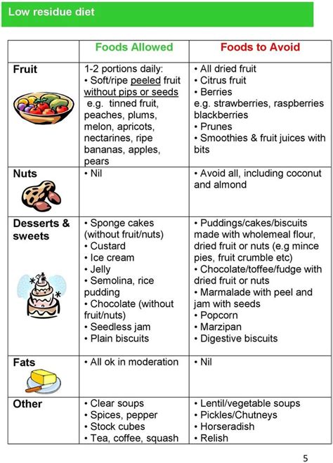 Printable Low Residue Diet Sheet