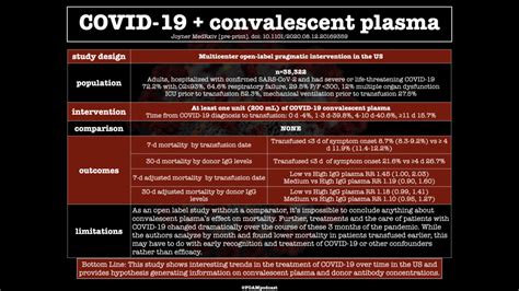 COVID-19: Convalescent Plasma Update – FOAMcast