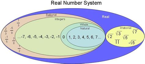 Are there real numbers that are neither rational nor irrational? - Mathematics Stack Exchange