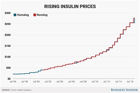 Trump's HHS nominee Alex Azar history with drug pricing at Lilly ...