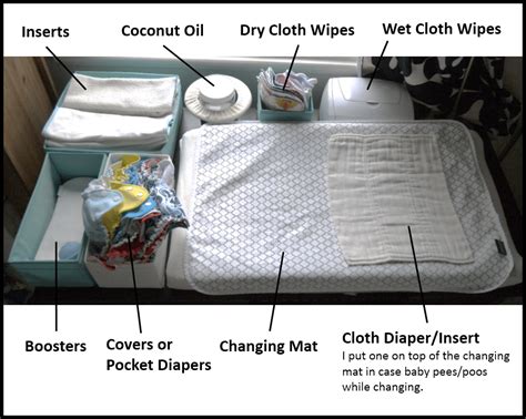 Cloth Diaper Organization, Cloth Diaper Storage, Diy Cloth Diapers ...