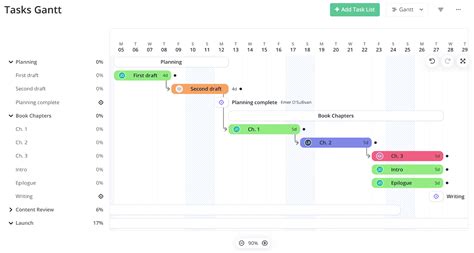 How to create a project timeline: The ultimate guide