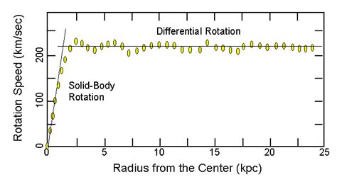 Astronomy 1144: Lecture 39