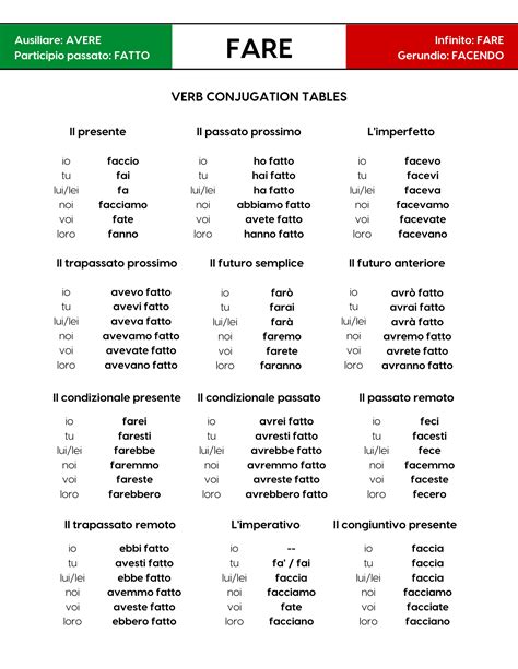 Spanish Conjugation Table Pdf | Elcho Table