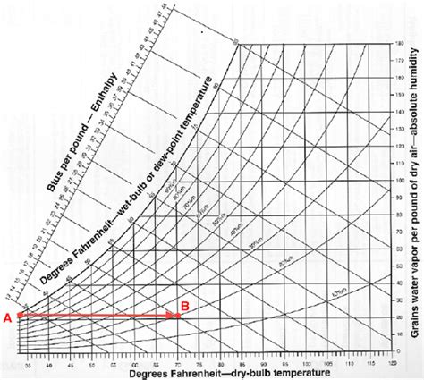 Cold Air Is Dry Air - Energy Vanguard