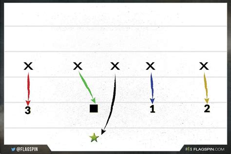 The best 5 on 5 flag football defense strategy guide – Artofit