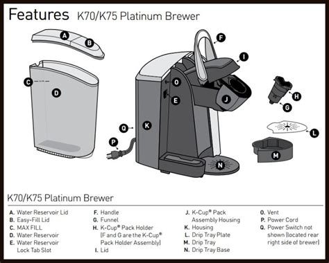 Keurig K Supreme Plus User Manual