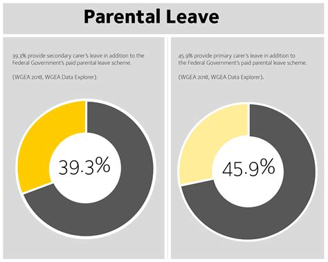 Paid Parental Leave Eligibility 2024 - Tommy Gretchen