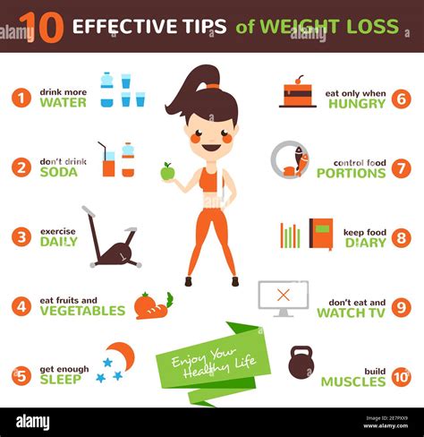 Diet infographic set with effective tips of weight loss flat vector illustration Stock Vector ...