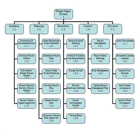 FREE 12+ Work Breakdown Structure Samples in PDF | MS Word