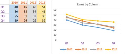 How To Make Cycle Plots Using Excel Charts - Peltier Tech