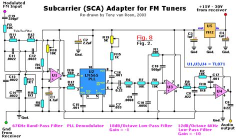 Phase-Locked Loop Tutorial, PLL